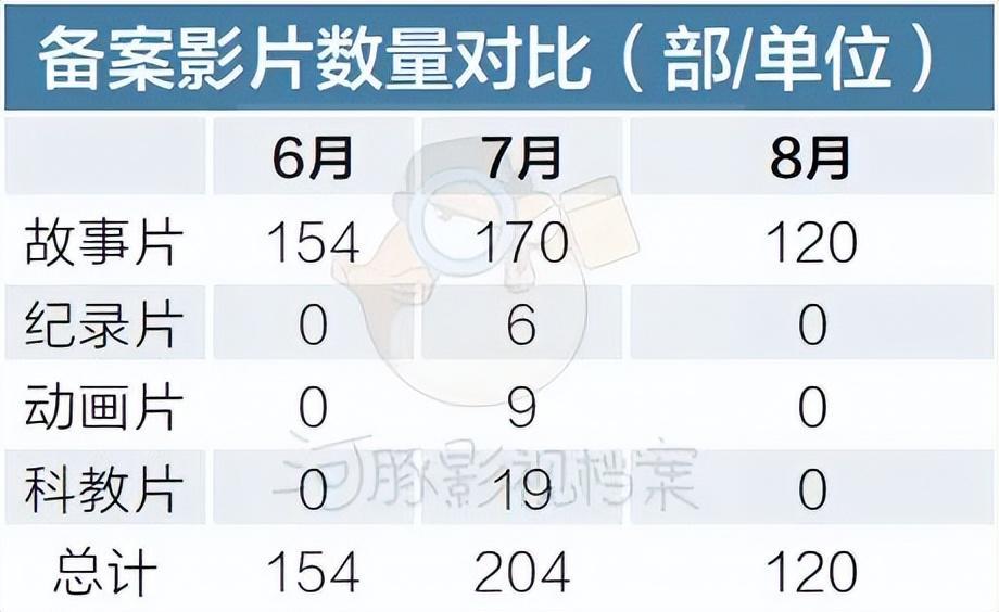 网络电影备案过程
