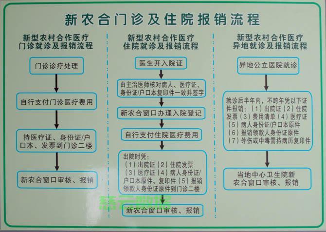 新农合省内异地没转诊要备案吗