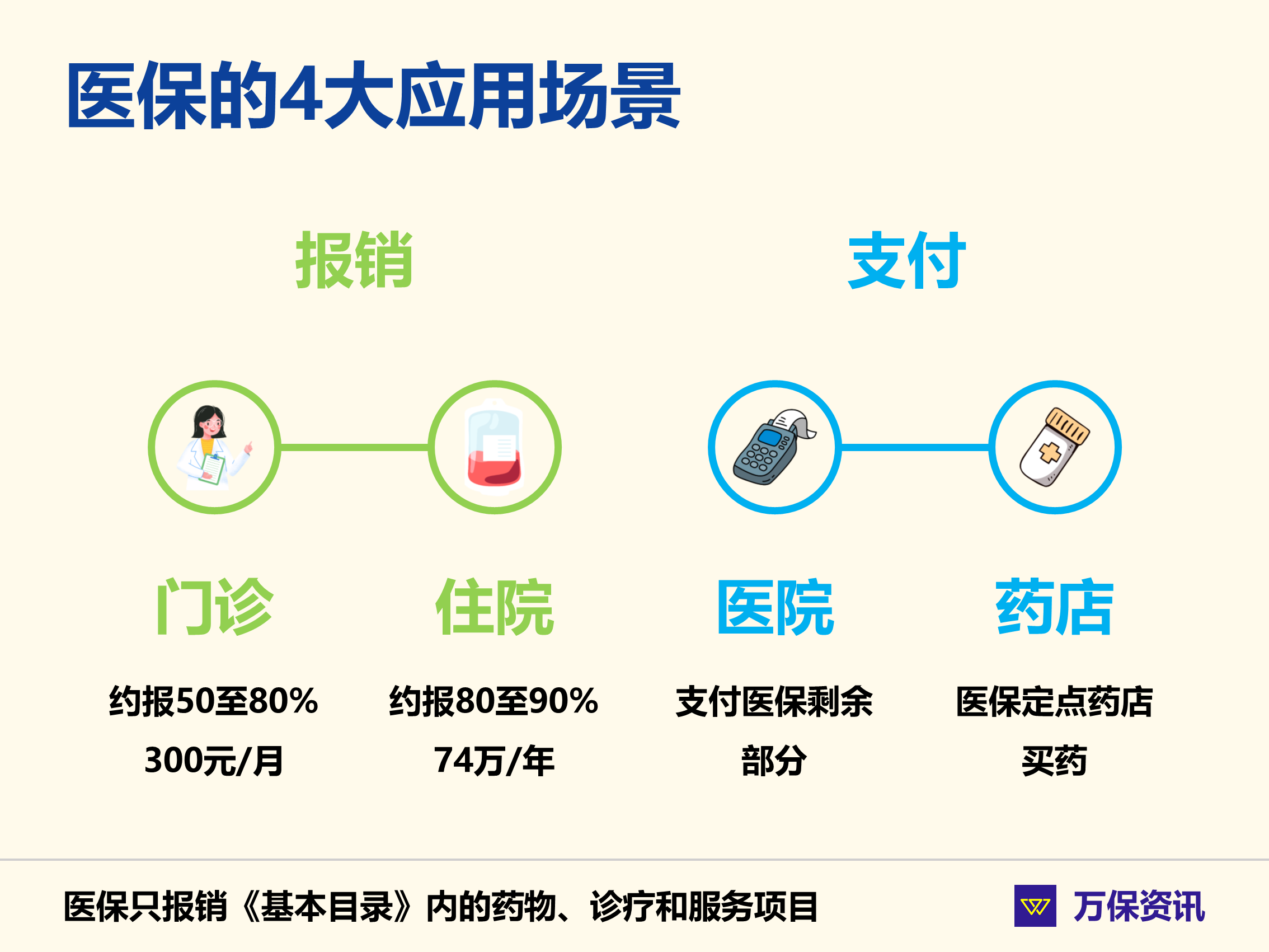 东莞的社保去广州看病要备案吗