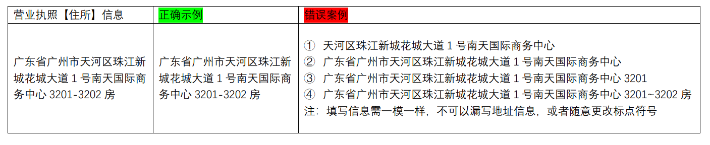 开发商低于备案价10销售去哪投诉
