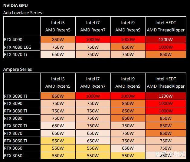 主机品牌电源稳定性