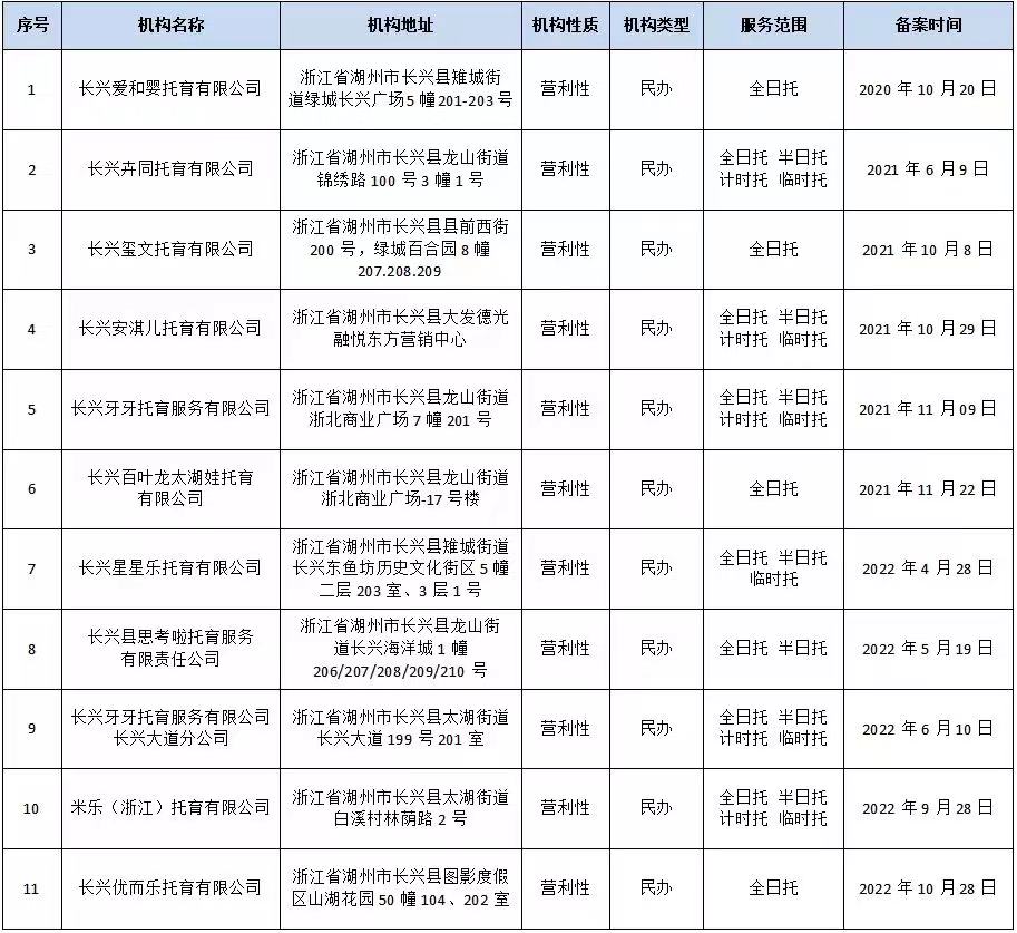 聊城托育机构已备案