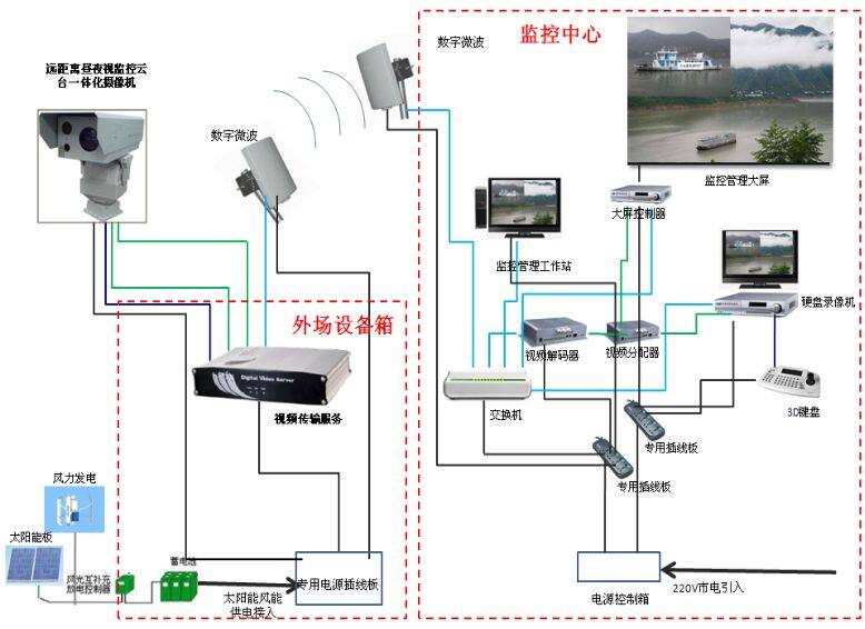 云安消防主机怎么调时间