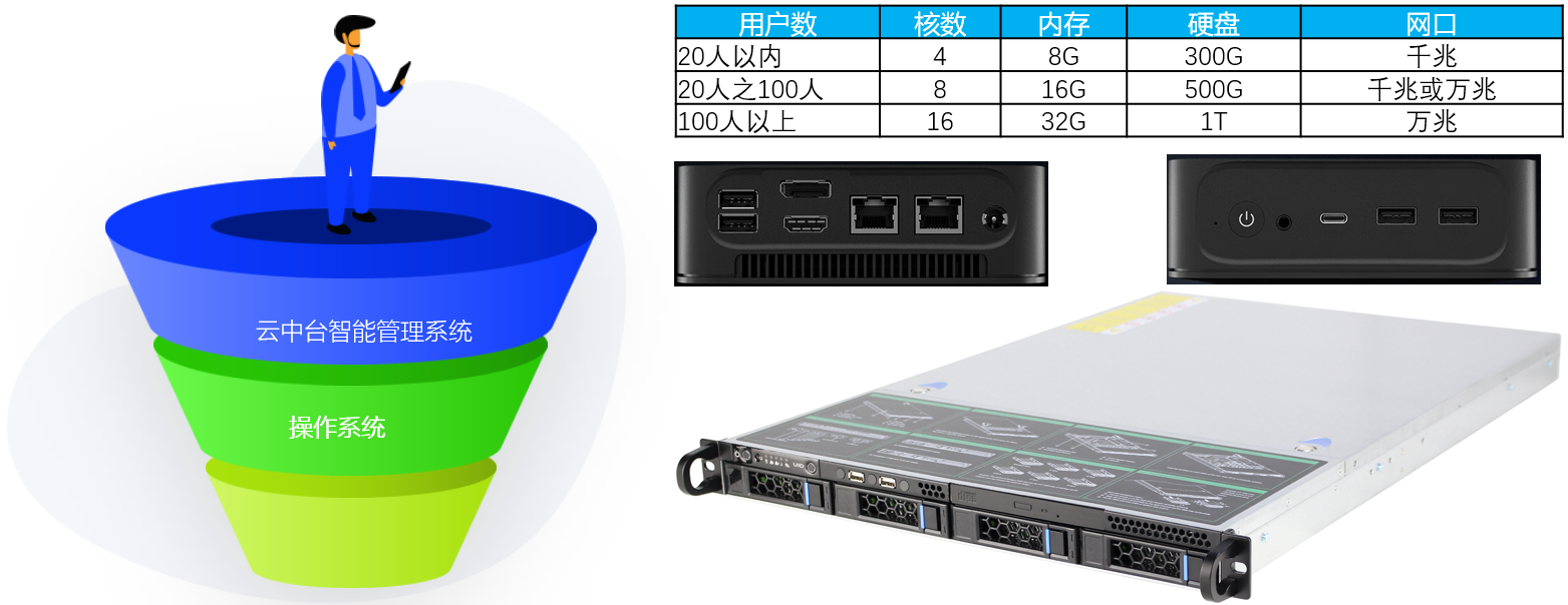 台式机搭建家庭云服务器