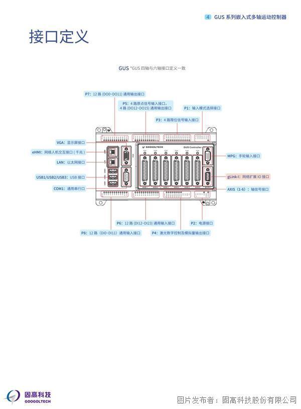 固高运动控制器与主机
