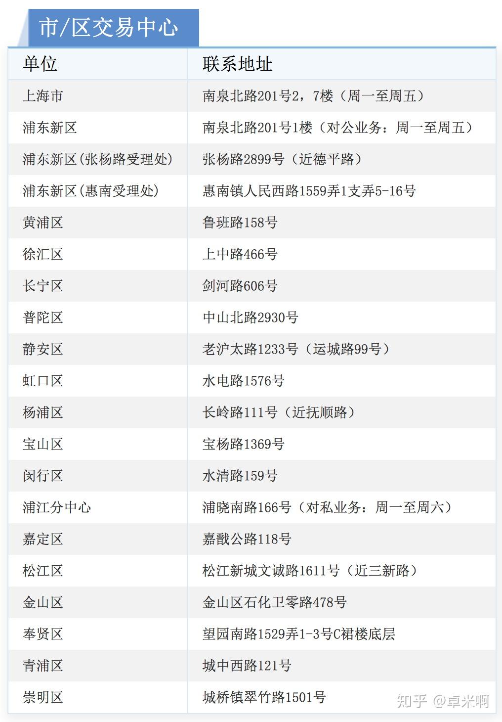上海人才引进 租赁备案