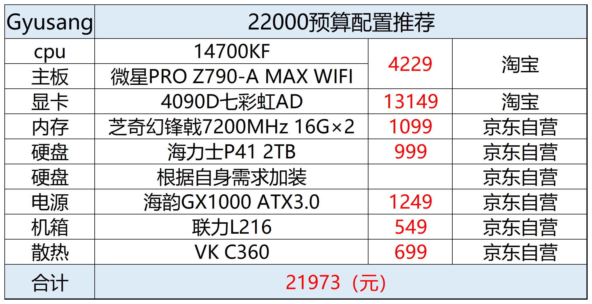 2021年配置游戏主机80000左右