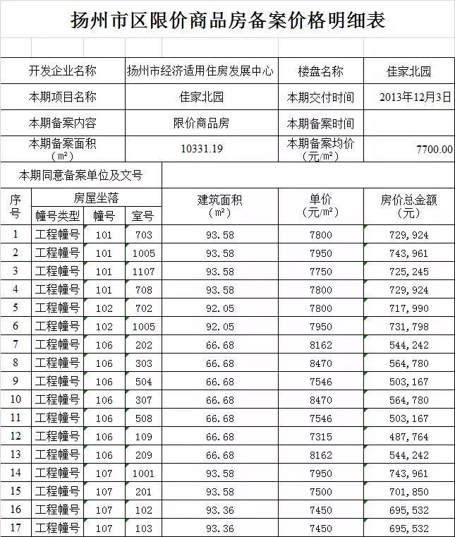 房屋的备案价和出售价格不一样