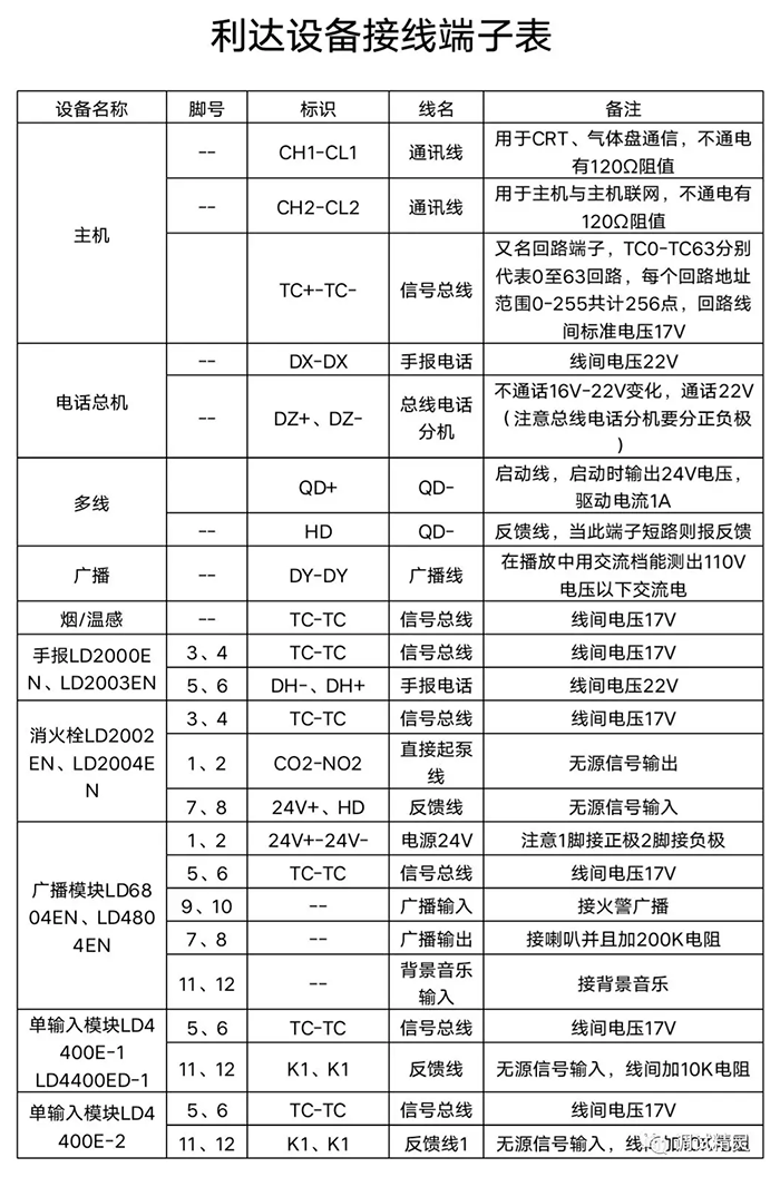 利达消防广播模块如何录入主机