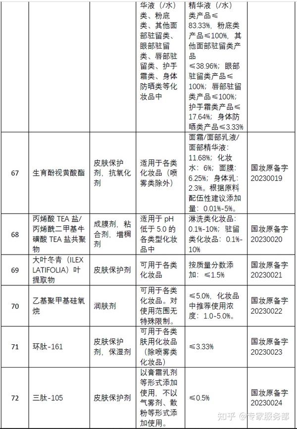 食药局备案查成分