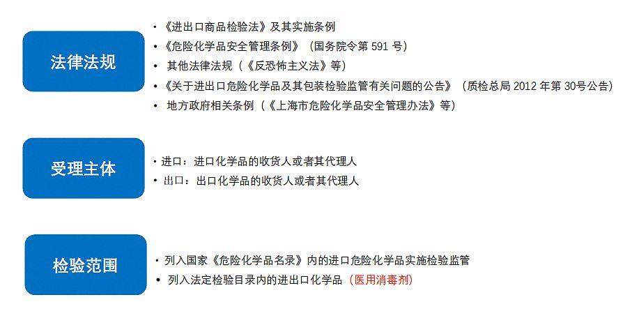 消毒产品备案检测要求标准