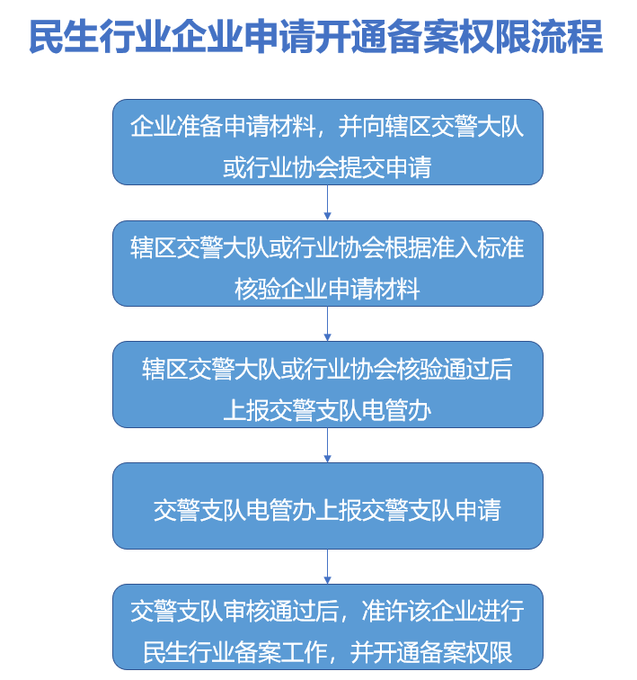 无锡市电动车备案登记办理