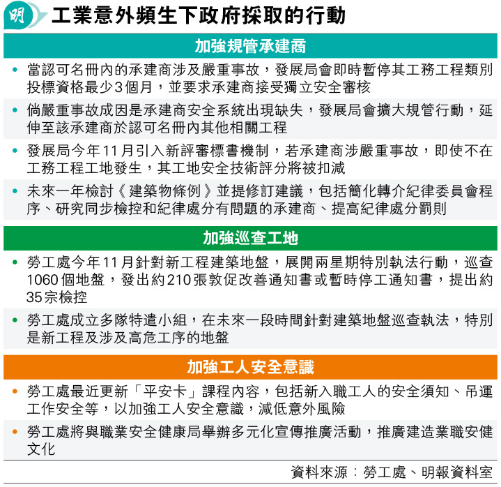 建设备案质量负责人承担的风险