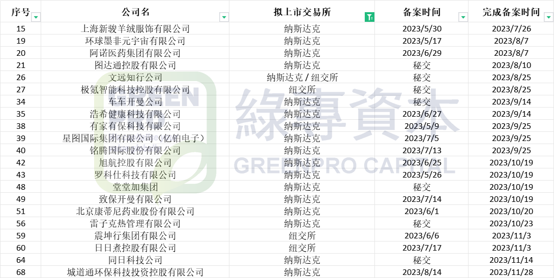 上市公司重组备案在哪里公布