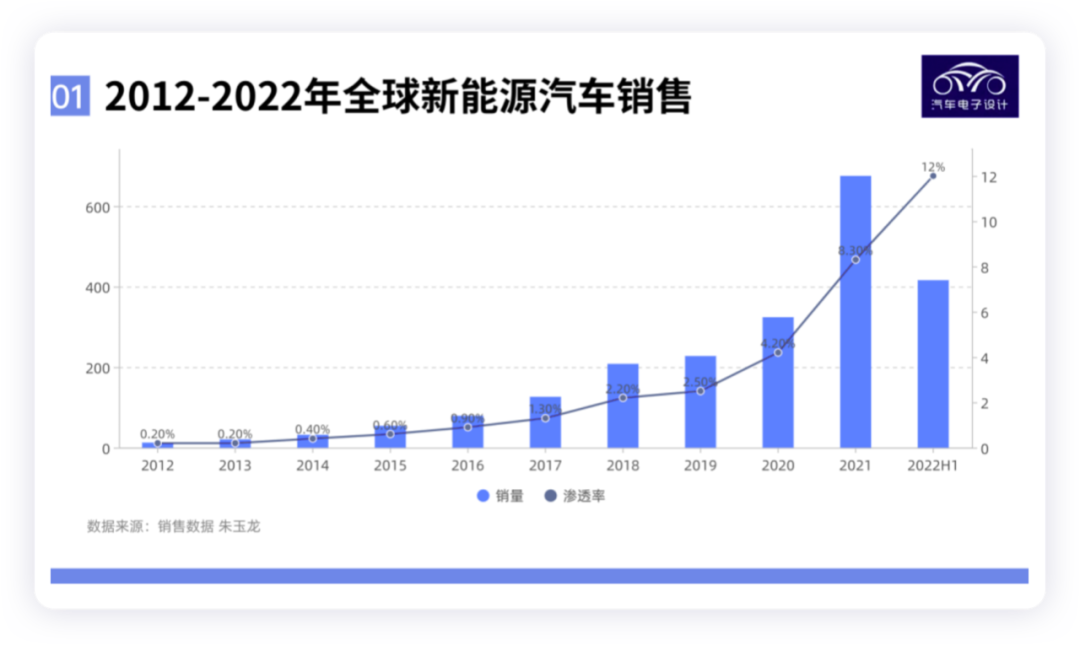 汽车加装行李架备案多少钱