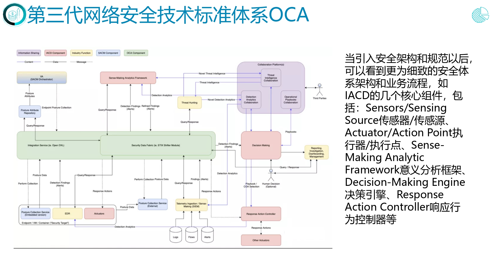 请画图说明主机网络安全体系结构