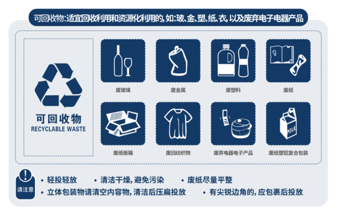 可回收物应当经哪个部门备案