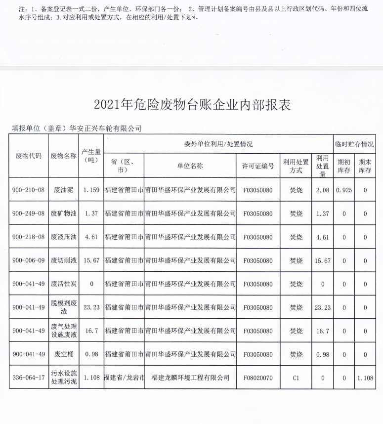 浙江危废管理计划备案网站