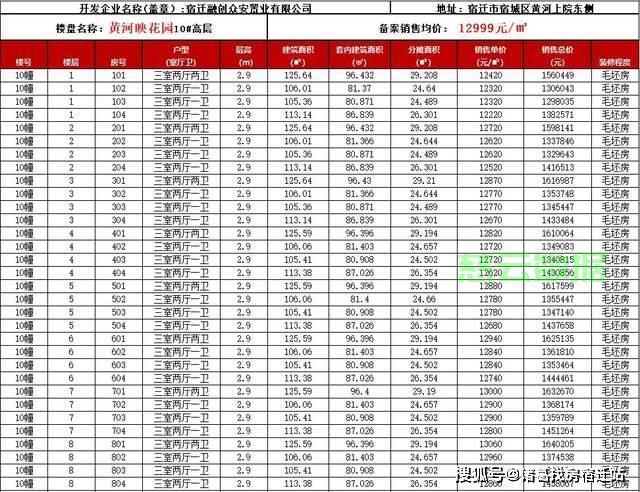 商品房可以低于备案价销售