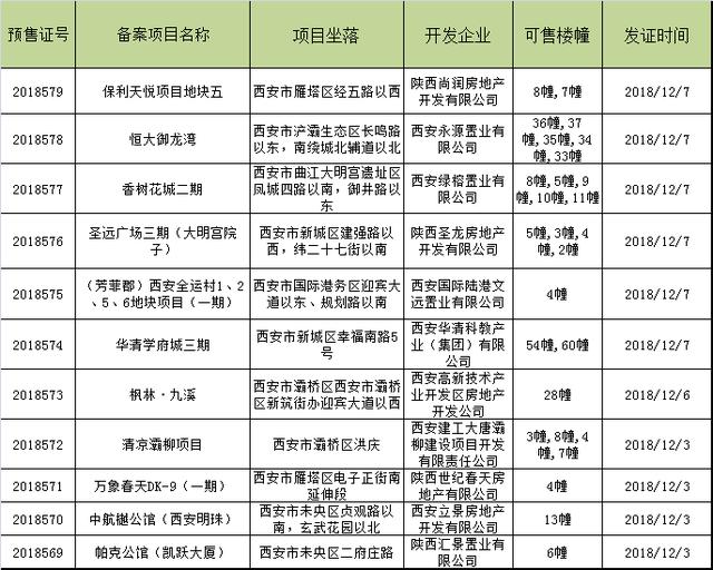 西安三迪枫丹11号楼备案价全公示