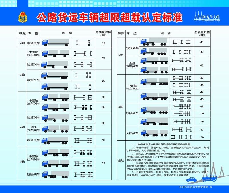 超限运输车辆备案