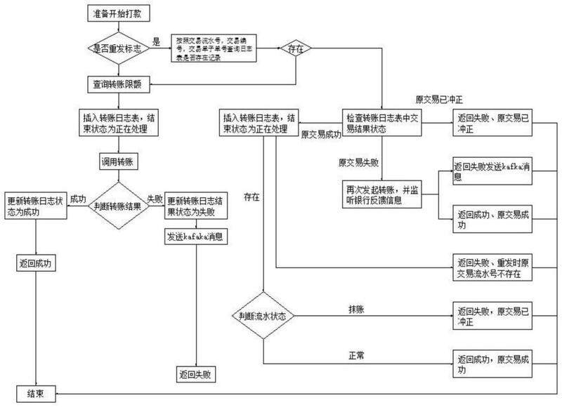 股票账户转账提示银行主机错误