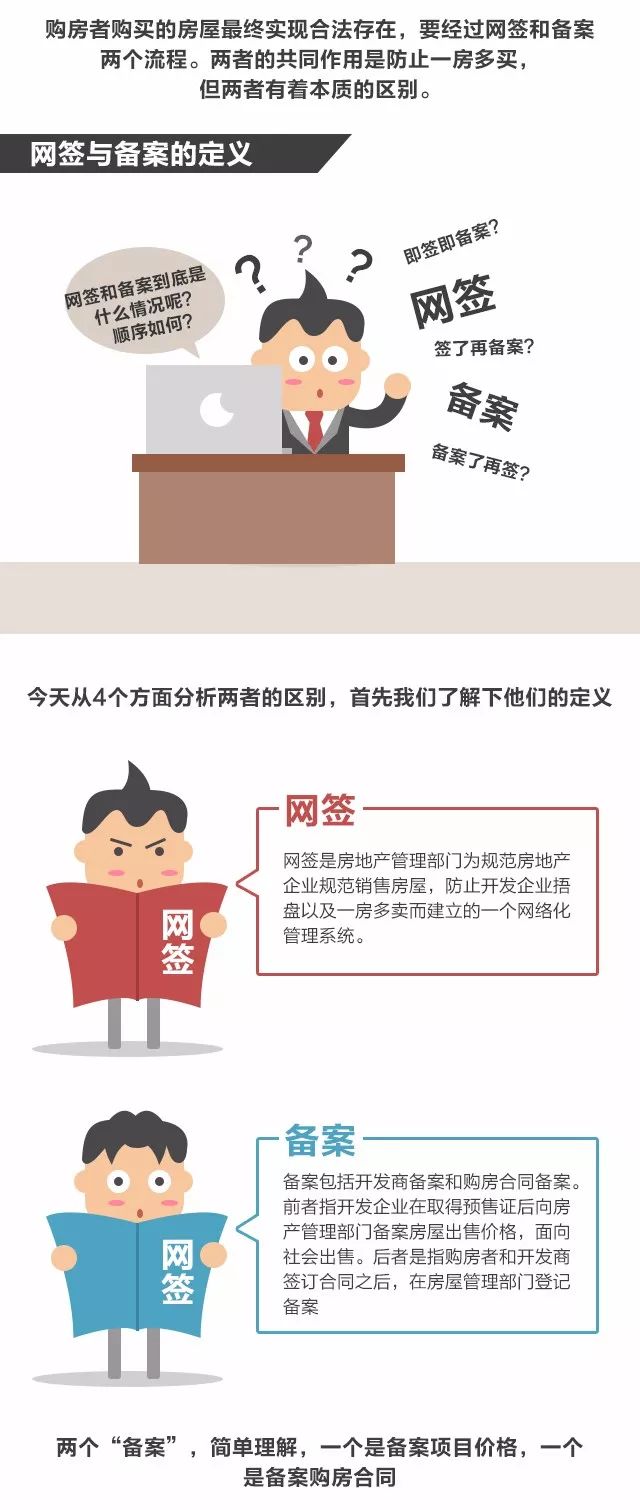 房产先备案还是先网签