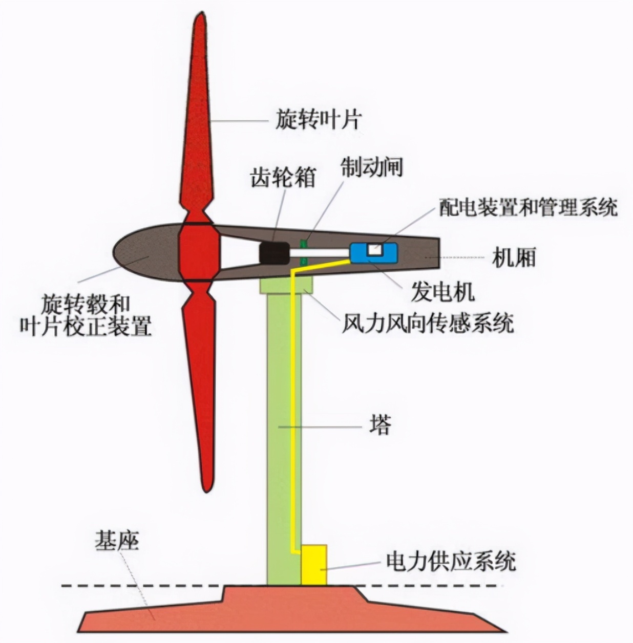 风力发电主机上市公司