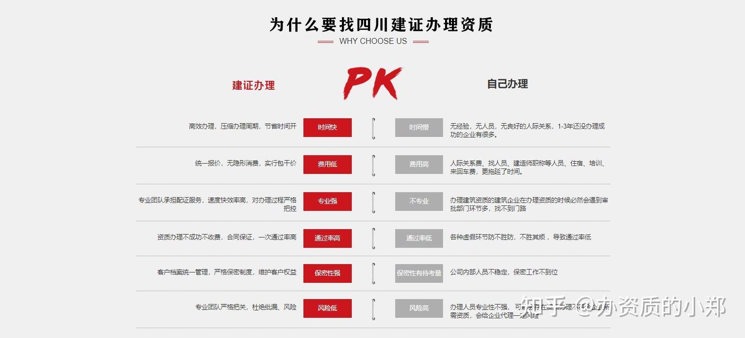 劳务合同备案需要什么手续