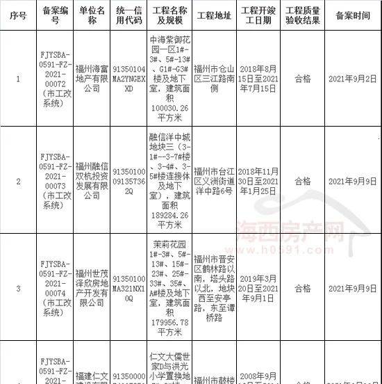 2020福建省厅备案建筑