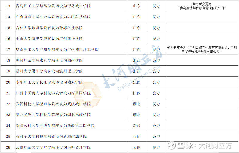 高校备案制没有两金吗