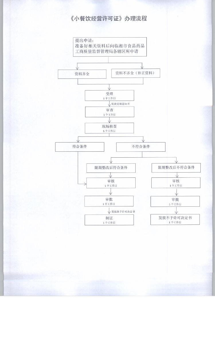 柒味餐饮有工商备案吗