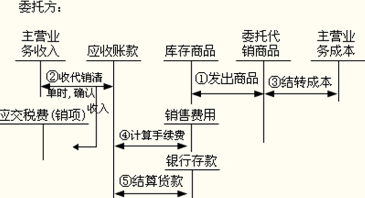 主机发货用什么填充物