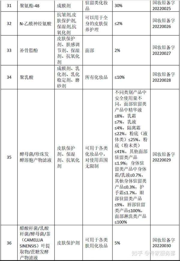 2种新增的化妆品原料备案信息