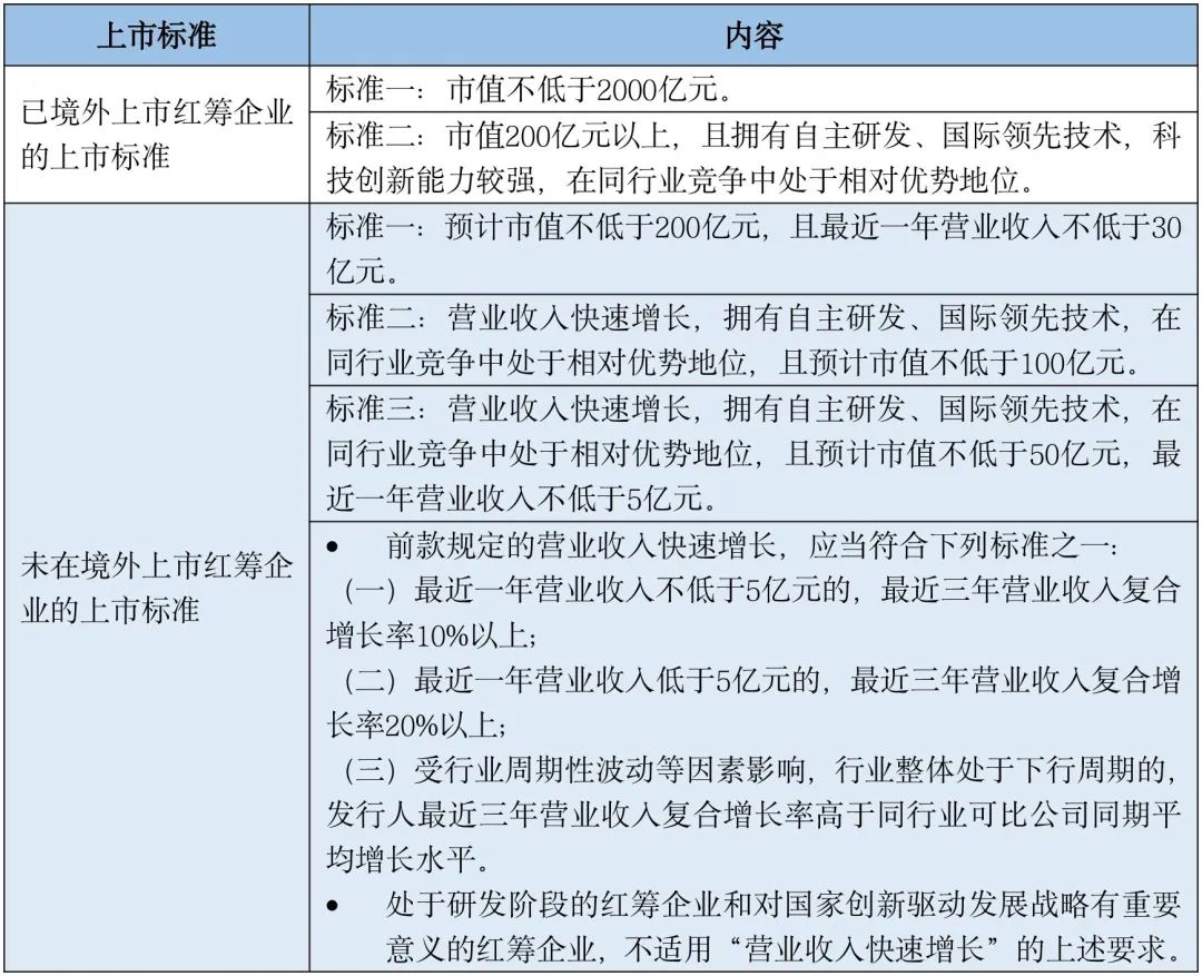 股票备案制和注册制