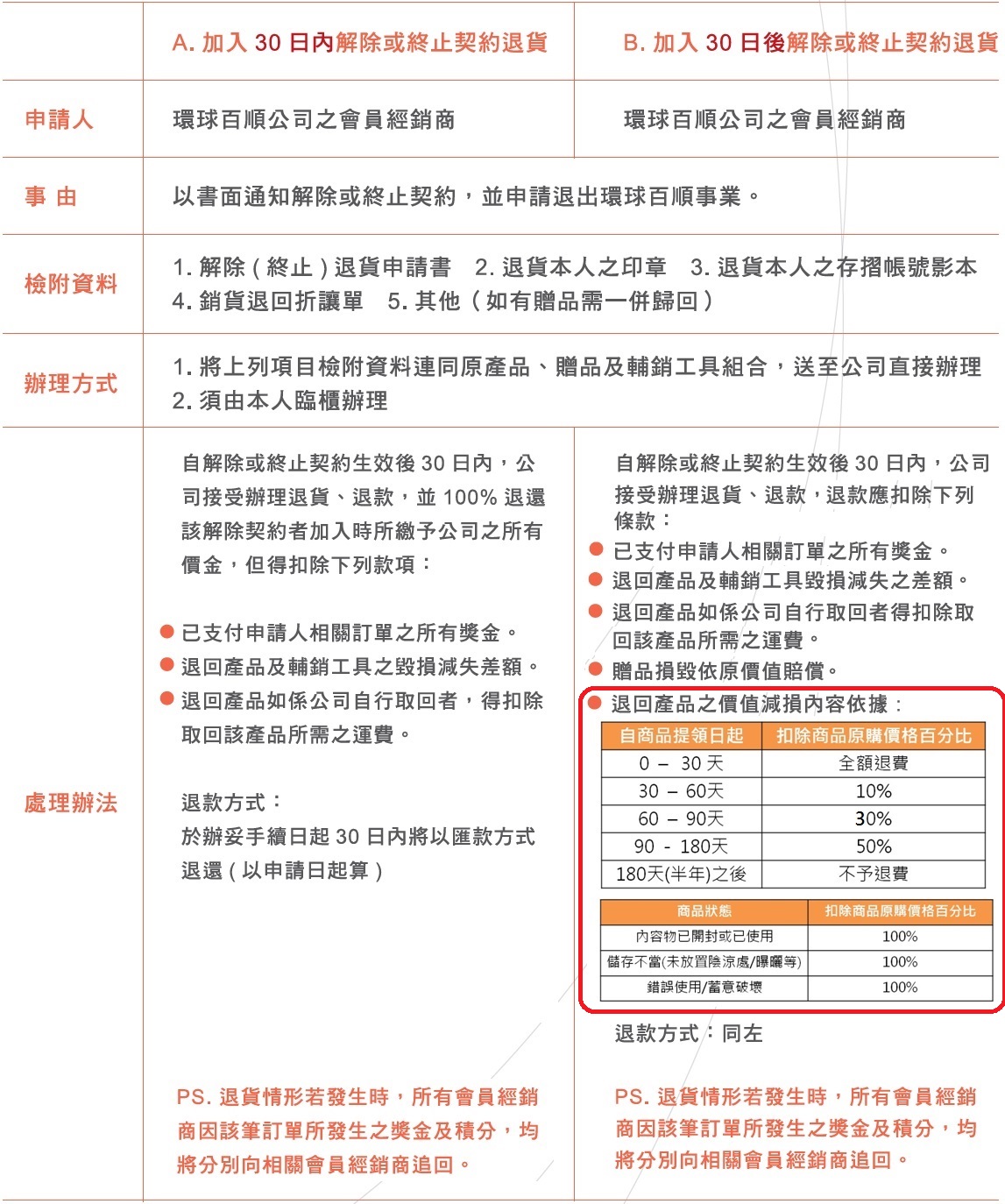 合同签订后没有备案可以退吗