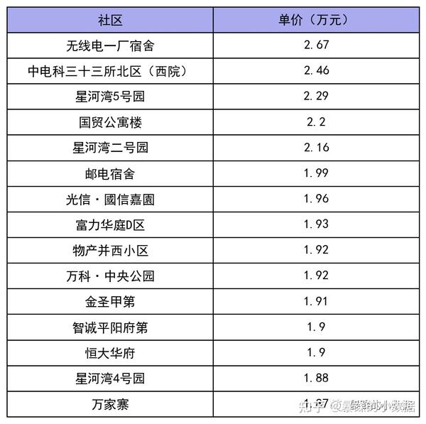 太原房子备案价如何查询