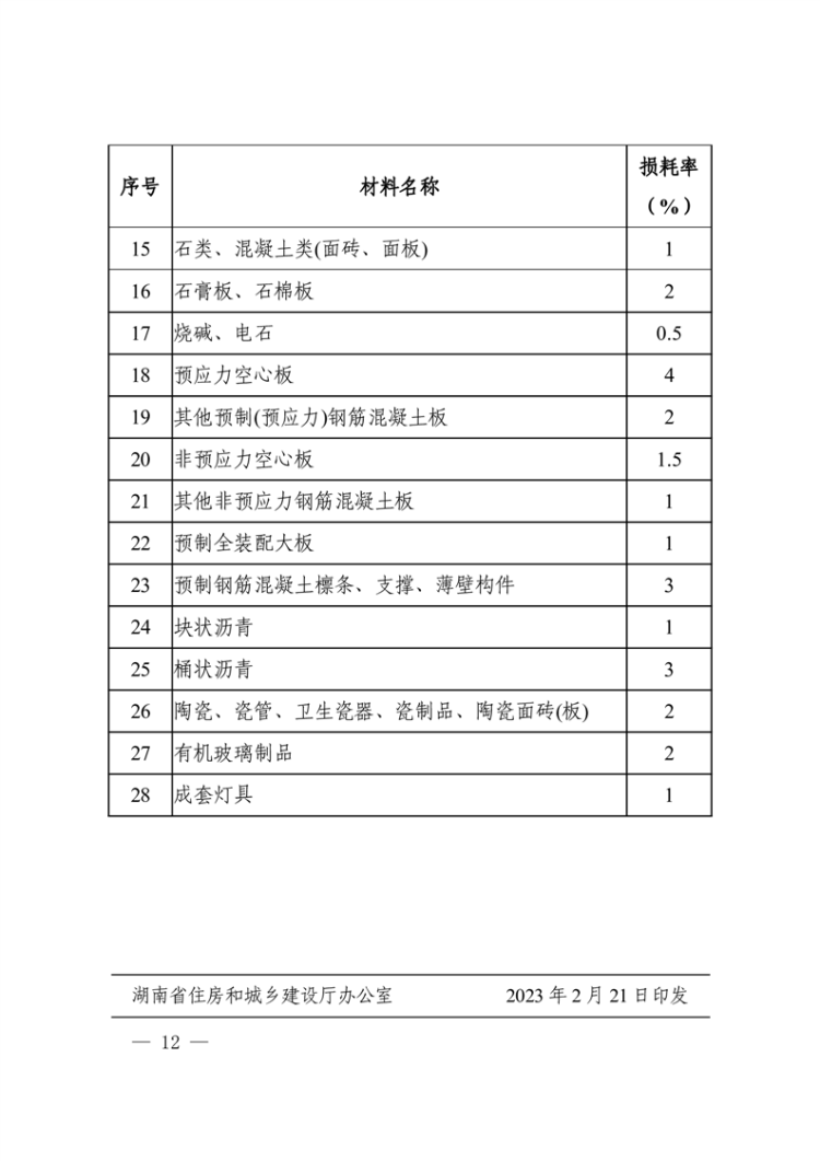 湖南株洲房管局备案价公示网站
