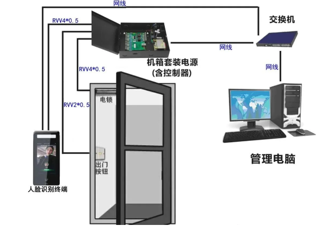 崇明区怎么调门禁监控主机