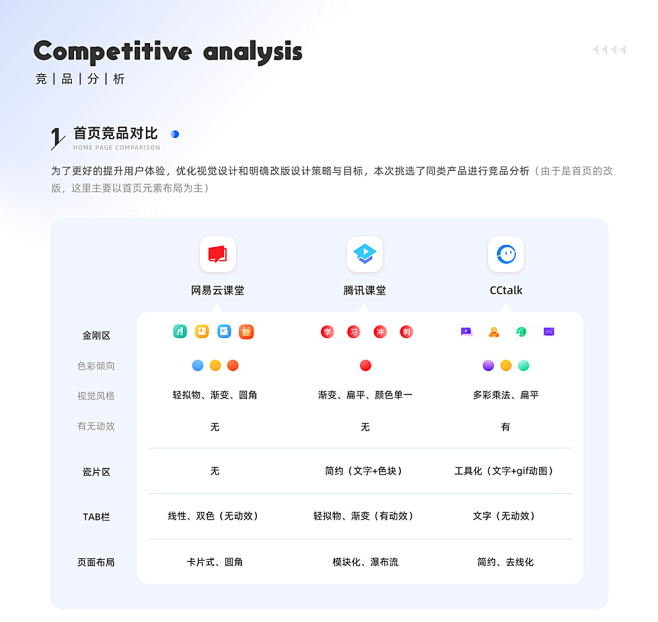 主机安全竞品分析