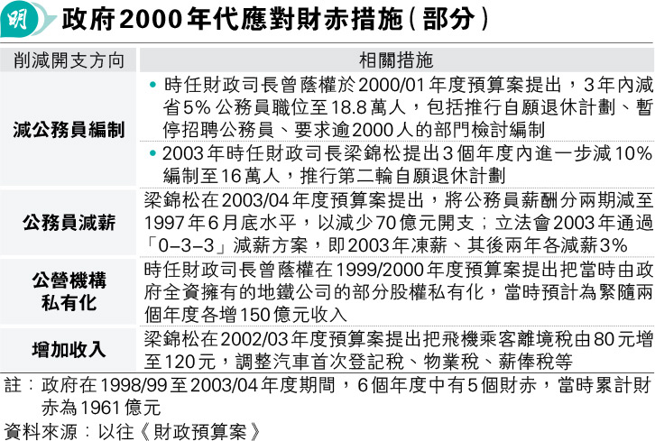 老项目简易计税差额纳税备案需要哪些资料
