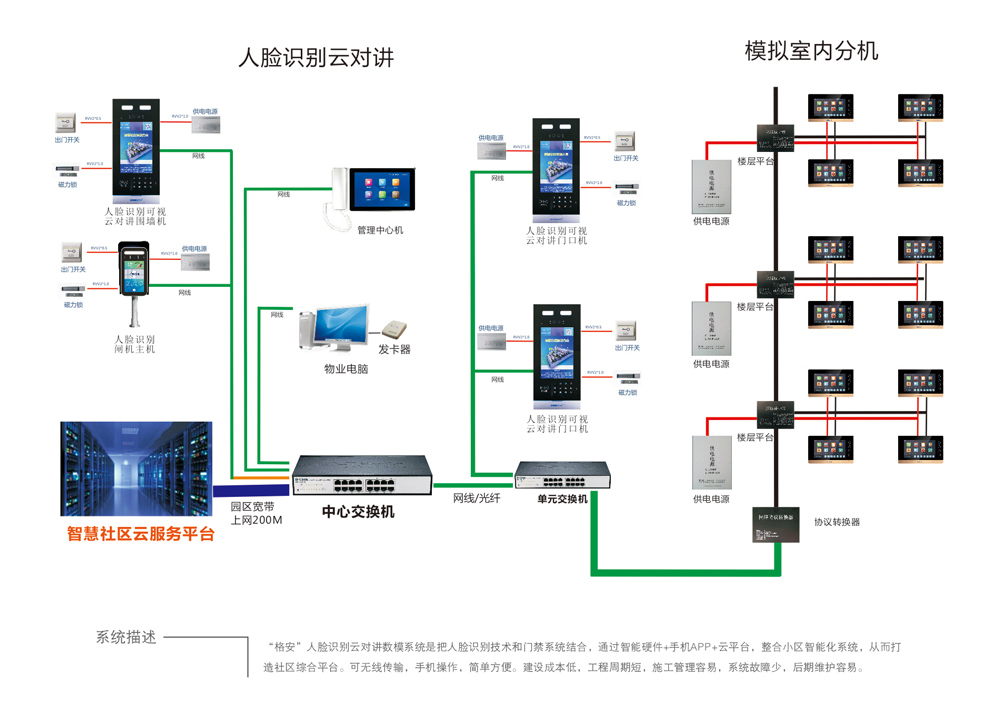 桂林市定制集控中心对讲主机