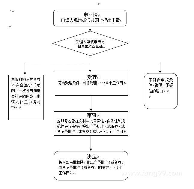 报建备案人员和投标人员区别