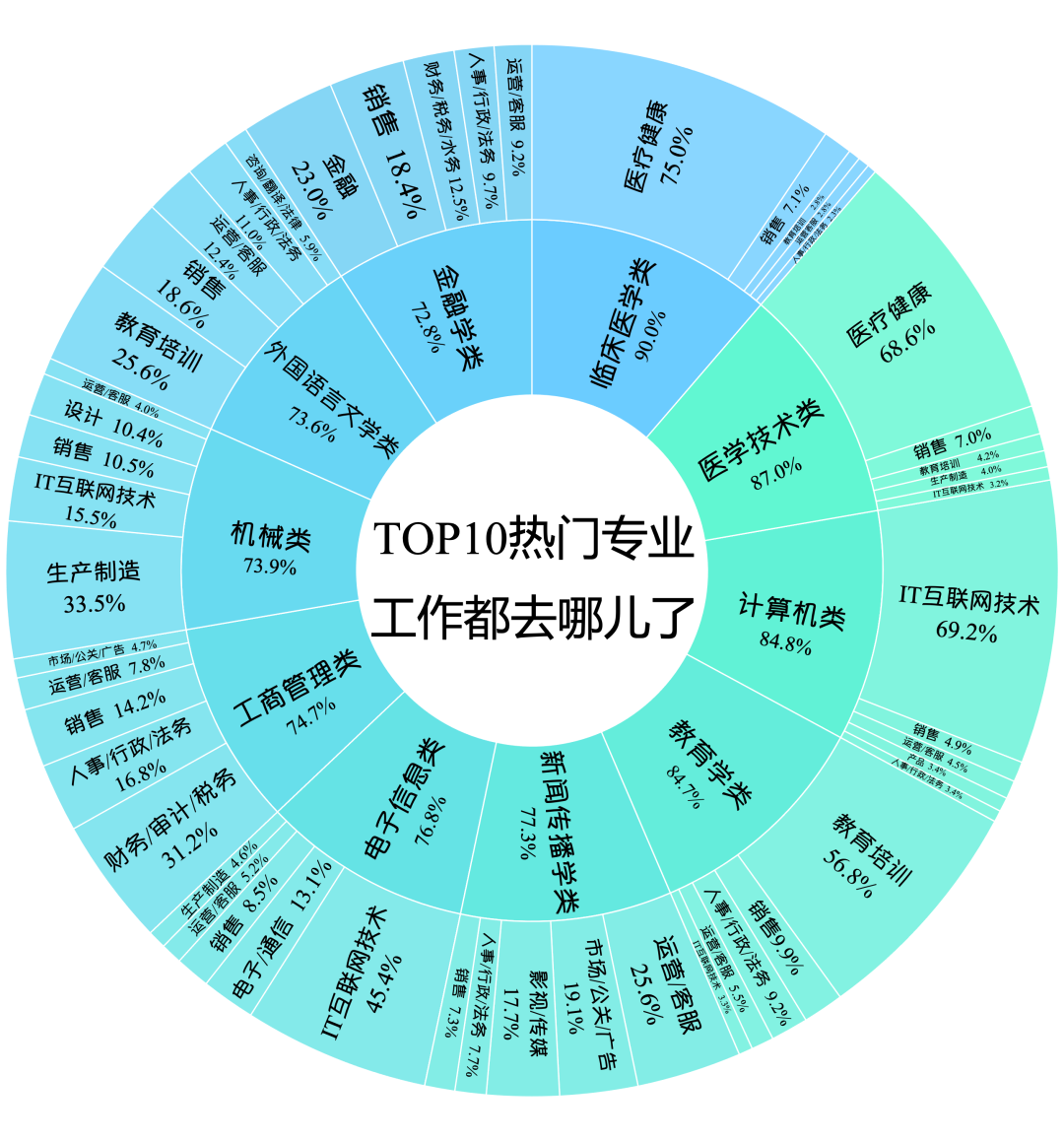 热门的重庆移动服务器租用云空间