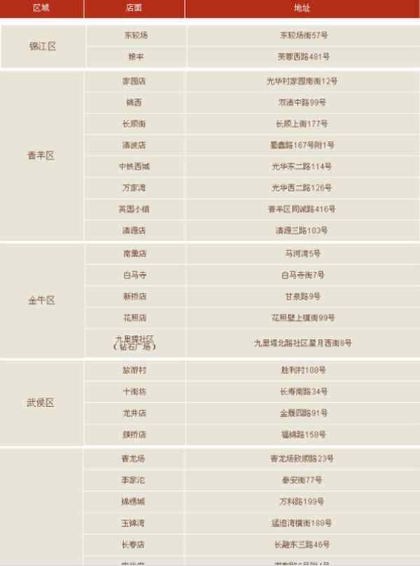 2020成都新房备案价能优惠几个点