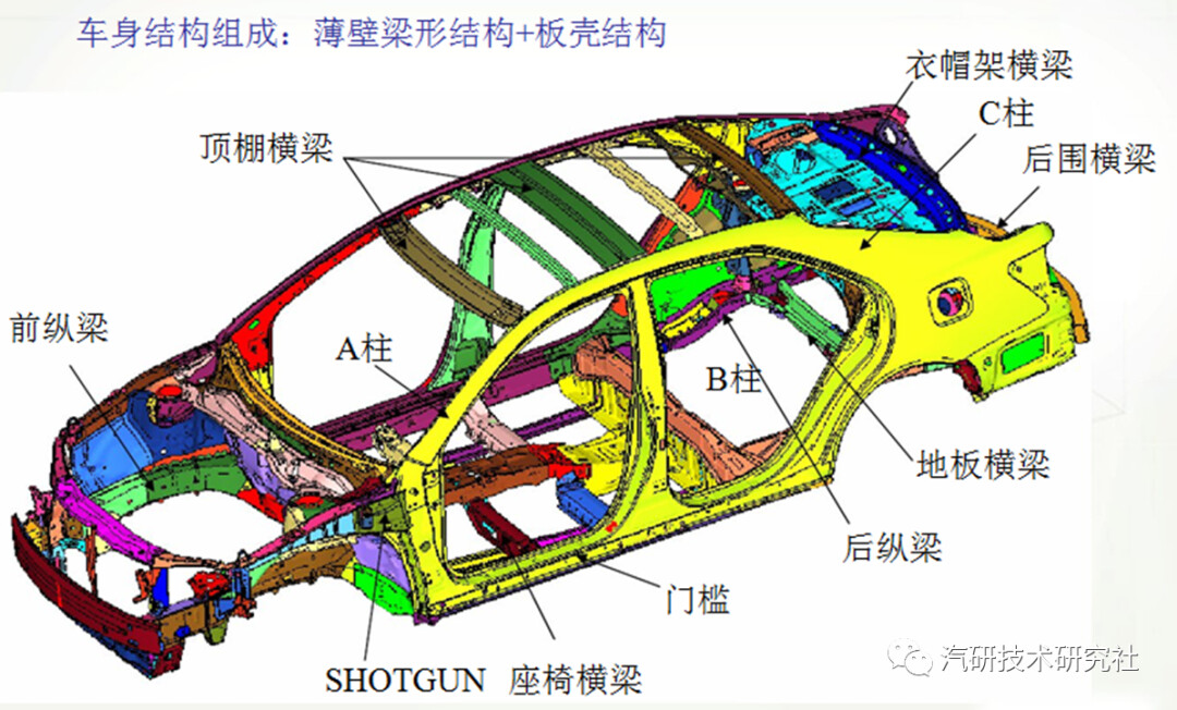车身部分喷漆需要备案吗