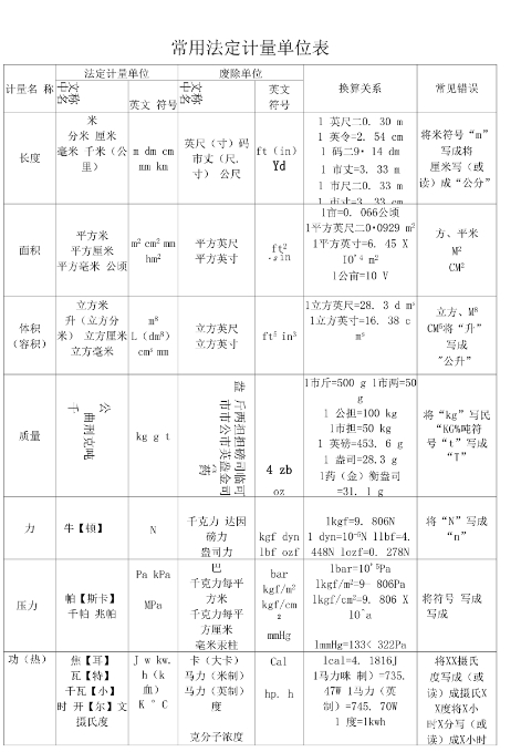 备案计量单位是什么