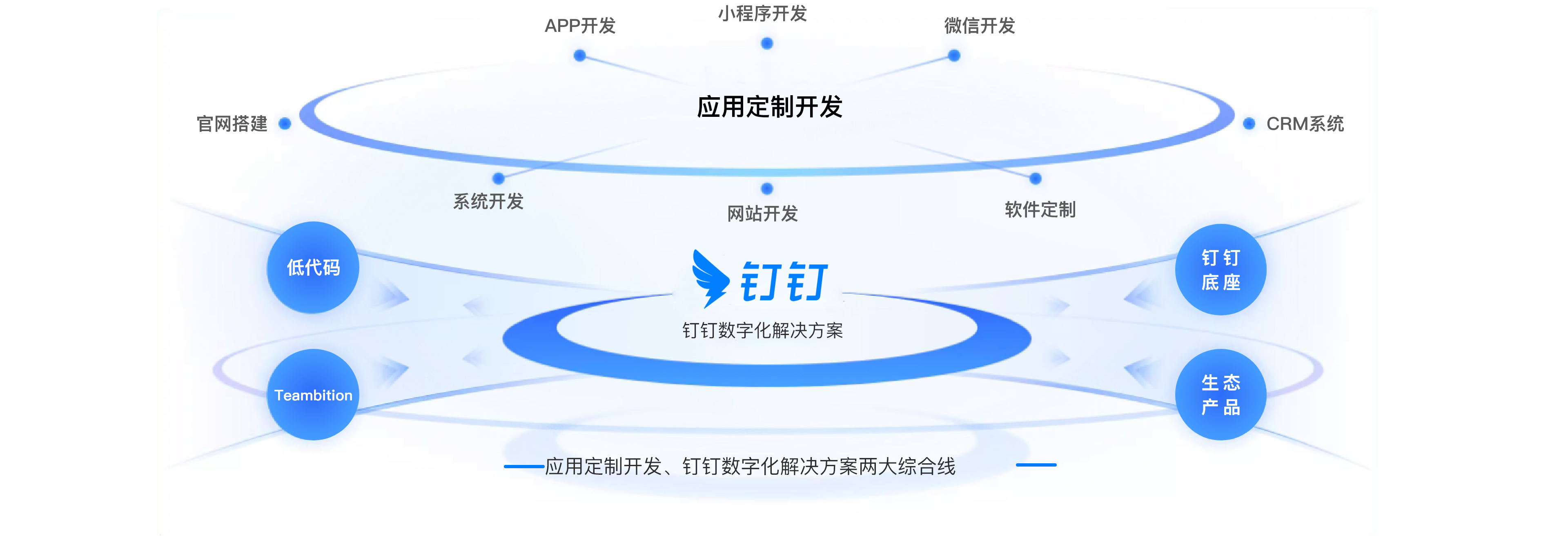 北京外贸网站建设定制开发