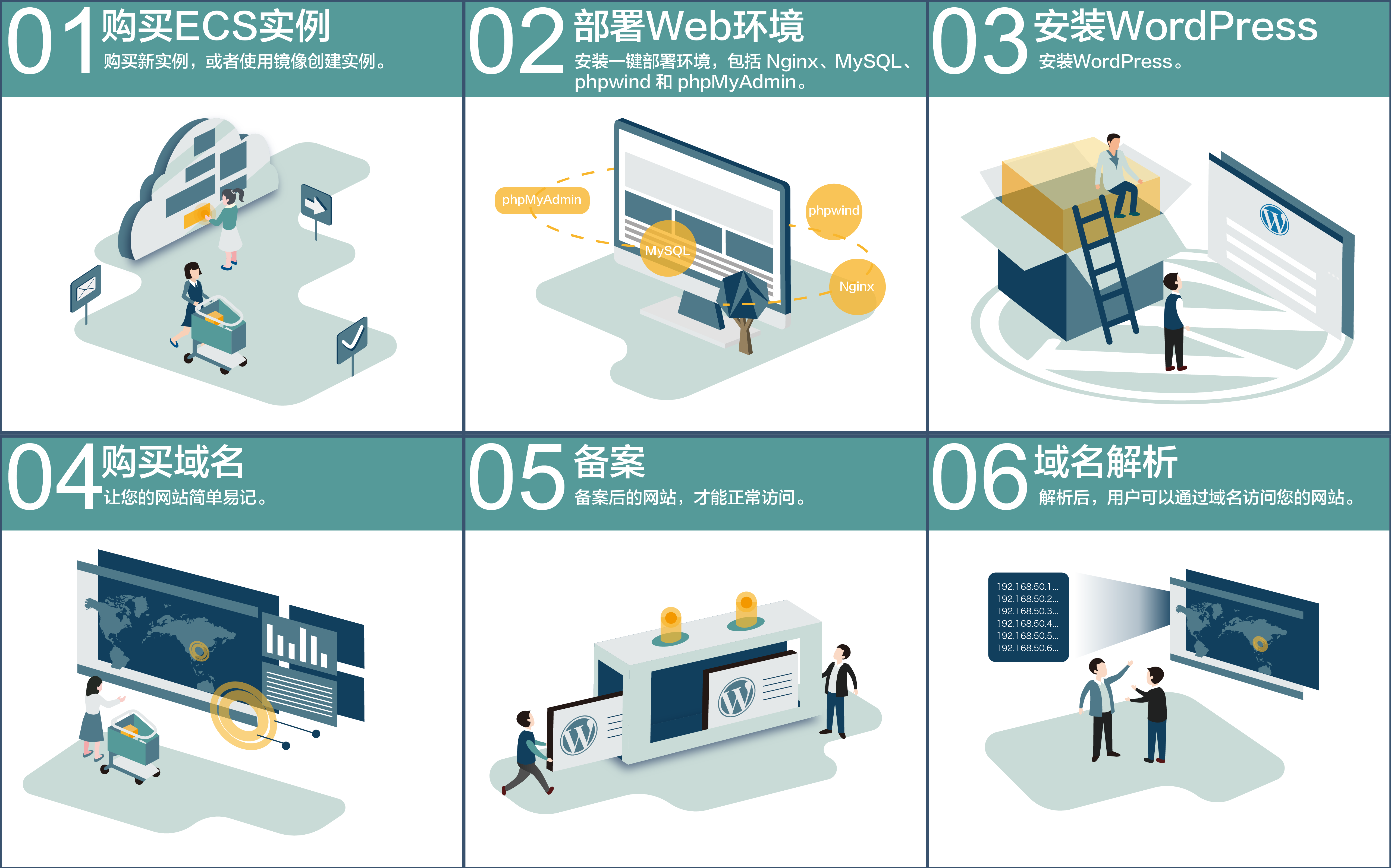 搭建网站是否需要域名解析服务器