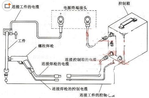 二氧焊机主机电流表不跳